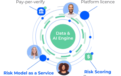 Unlocking Opportunities with AI and ML in Canadian Banking and Finance